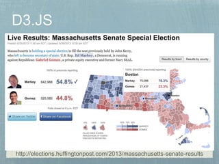 http://elections.huffingtonpost.com/2013/massachusetts-senate-results
 