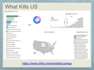https://www.infino.me/mortality/usmap
What Kills US
 