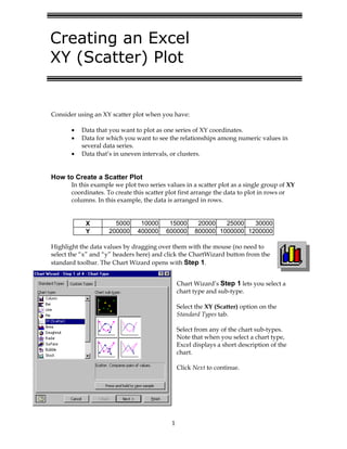 1
Consider using an XY scatter plot when you have:
•= Data that you want to plot as one series of XY coordinates.
•= Data for which you want to see the relationships among numeric values in
several data series.
•= Data that’s in uneven intervals, or clusters.
How to Create a Scatter Plot
In this example we plot two series values in a scatter plot as a single group of XY
coordinates. To create this scatter plot first arrange the data to plot in rows or
columns. In this example, the data is arranged in rows.
X 5000 10000 15000 20000 25000 30000
Y 200000 400000 600000 800000 1000000 1200000
Highlight the data values by dragging over them with the mouse (no need to
select the “x” and “y” headers here) and click the ChartWizard button from the
standard toolbar. The Chart Wizard opens with Step 1.
Chart Wizard’s Step 1 lets you select a
chart type and sub-type.
Select the XY (Scatter) option on the
Standard Types tab.
Select from any of the chart sub-types.
Note that when you select a chart type,
Excel displays a short description of the
chart.
Click Next to continue.
Creating an Excel
XY (Scatter) Plot
 