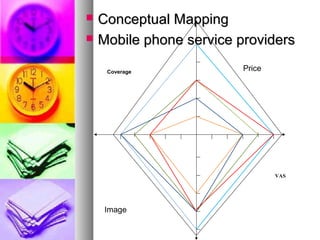 


Conceptual Mapping
Mobile phone service providers
Coverage

Price

VAS

Image

 