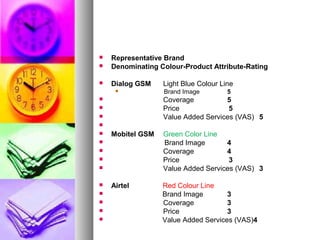 

Representative Brand
Denominating Colour-Product Attribute-Rating



Dialog GSM





Light Blue Colour Line
Brand Im...