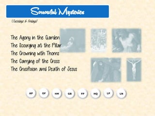 Beginwith:OurFather…HailMary…TheApostle’sCreed. 
Onlargebeads:EternalFather,IofferYoutheBodyandBlood,SoulandDivinityofYourdearlybelovedSon,OurLordJesusChrist,inatonementforoursinsandthoseofthewholeworld. 
The Chaplet of Divine Mercy  