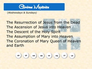 Onthesmallbeads:ForthesakeofHissorrowfulPassion,havemercyonusandonthewholeworld. 
Concludewith:HolyGod,HolyMightyOne,HolyImmortalOne, havemercyonusandonthewholeworld.(3x)Amen. 
Jesus,KingofMercy,ItrustinYou. 
The Chaplet of Divine Mercy  