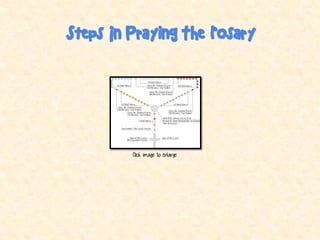 Lord,havemercy, 
Lord,havemercy. 
Christ,havemercy, 
Christhavemercy. 
Lord,havemercy, 
Lord,havemercy 
The Litany  