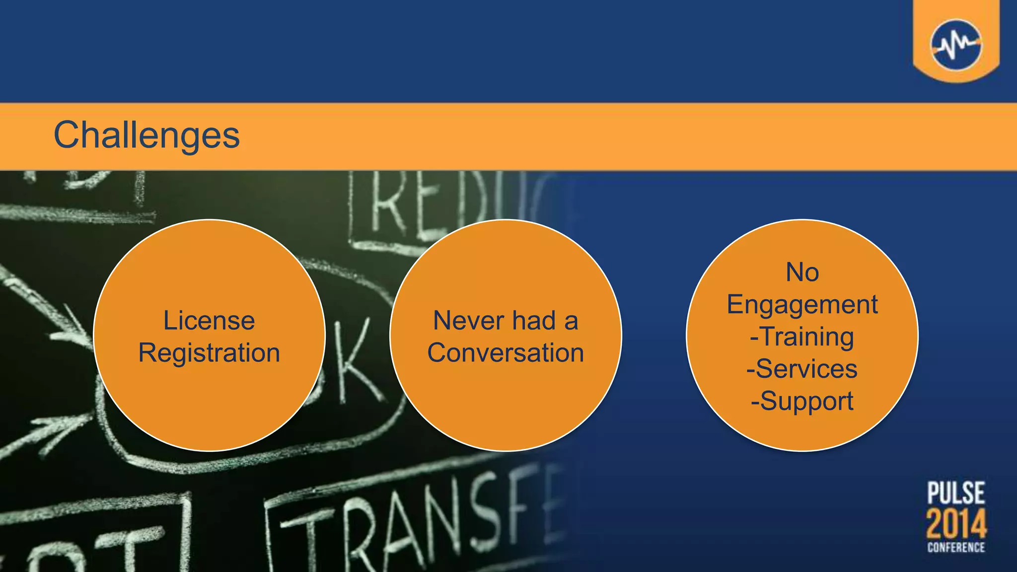 Challenges
License
Registration
Never had a
Conversation
No
Engagement
-Training
-Services
-Support
 