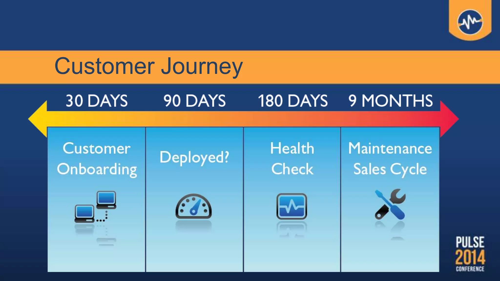 Customer Journey
 