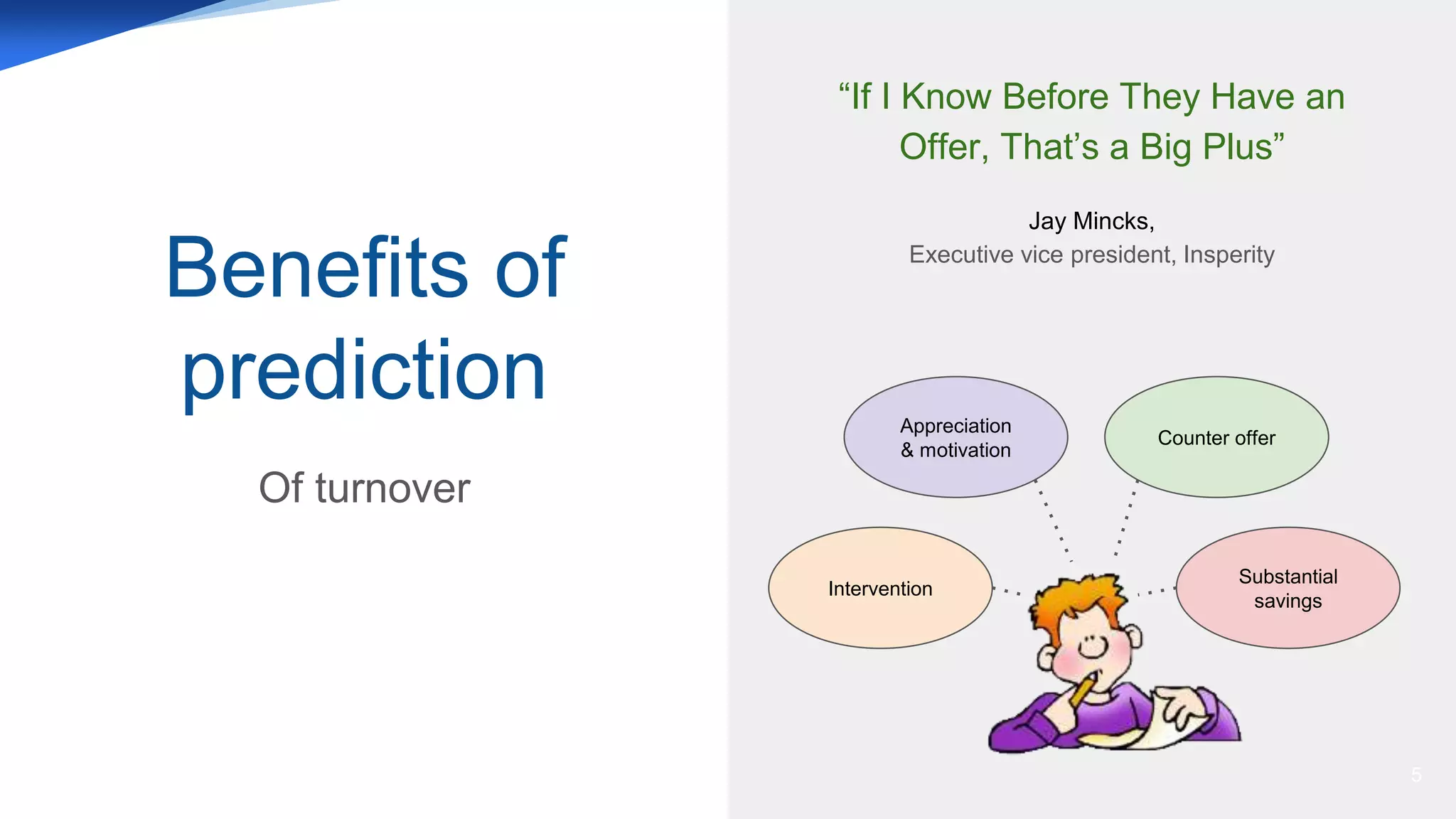 Benefits of
prediction
“If I Know Before They Have an
Offer, That’s a Big Plus”
Jay Mincks,
Executive vice president, Insperity
5
Of turnover
Intervention
Appreciation
& motivation
Counter offer
Substantial
savings
 