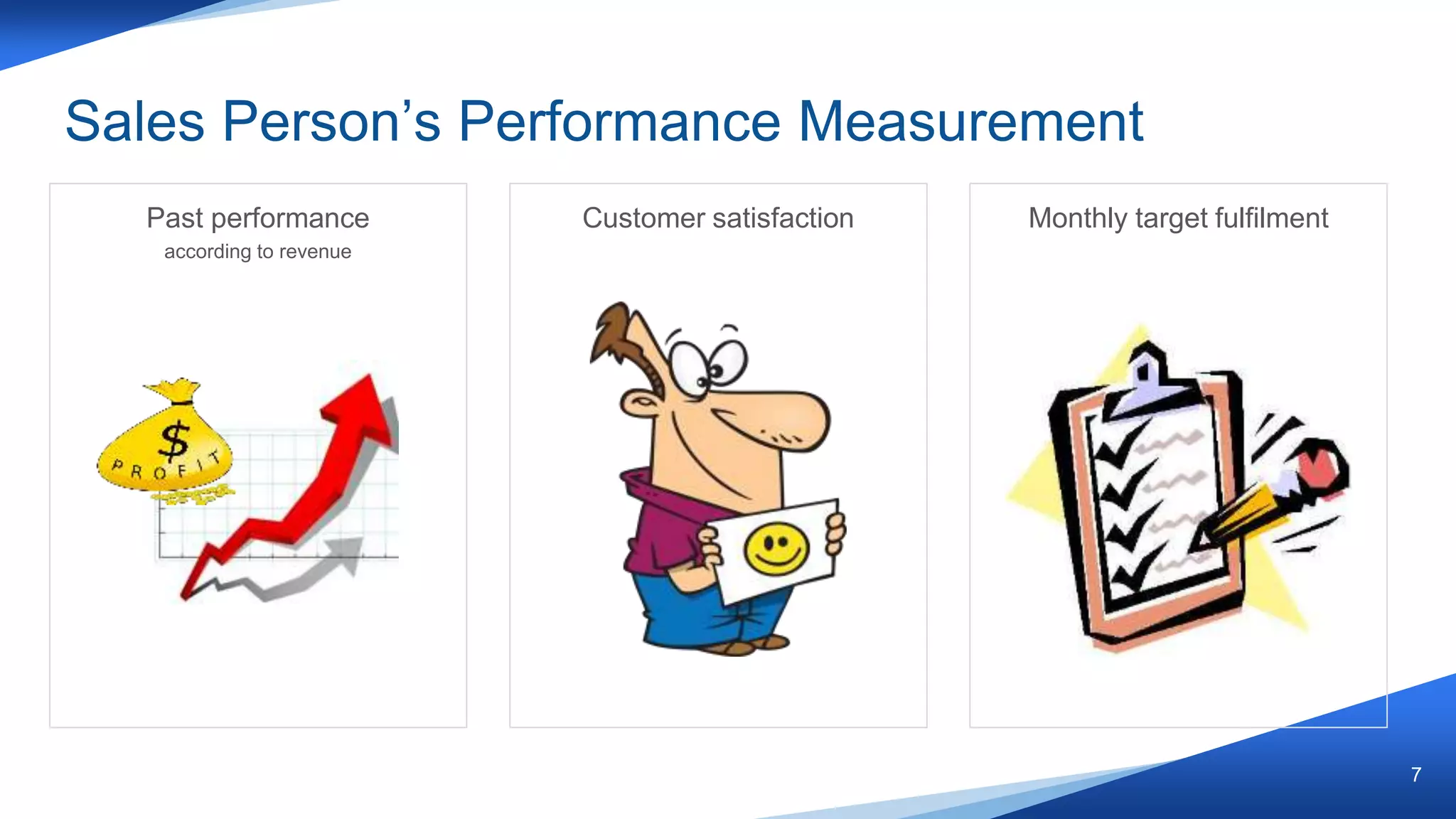 Sales Person’s Performance Measurement
7
Past performance
according to revenue
Customer satisfaction Monthly target fulfilment
 