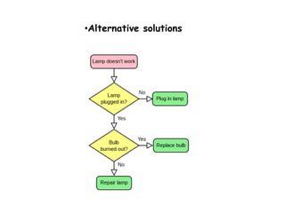 •Alternative solutions
 