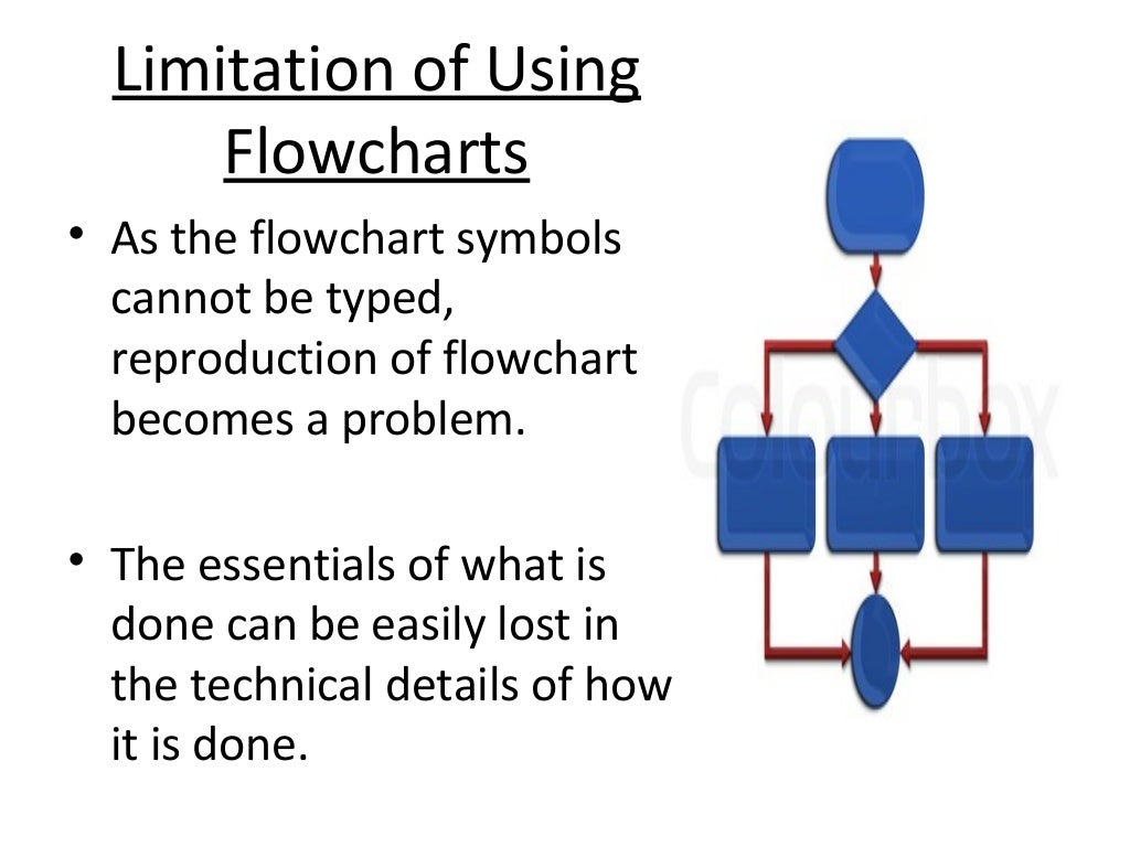 How to prepare a flow chart