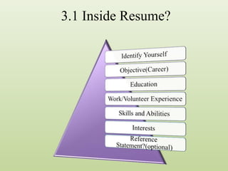3.1 Inside Resume?
 