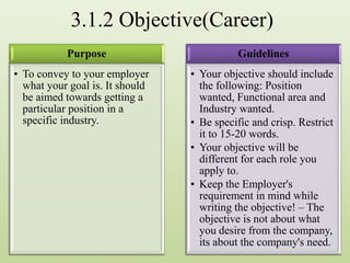 3.1.2 Objective(Career)
Purpose
• To convey to your employer
what your goal is. It should
be aimed towards getting a
particular position in a
specific industry.
Guidelines
• Your objective should include
the following: Position
wanted, Functional area and
Industry wanted.
• Be specific and crisp. Restrict
it to 15-20 words.
• Your objective will be
different for each role you
apply to.
• Keep the Employer's
requirement in mind while
writing the objective! – The
objective is not about what
you desire from the company,
its about the company's need.
 
