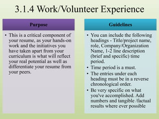 3.1.4 Work/Volunteer Experience
Purpose
• This is a critical component of
your resume, as your hands-on
work and the initiatives you
have taken apart from your
curriculum is what will reflect
your real potential as well as
differentiate your resume from
your peers.
Guidelines
• You can include the following
headings - Title/project name,
role, Company/Organization
Name, 1-2 line description
(brief and specific) time
period.
• Time period is a must.
• The entries under each
heading must be in a reverse
chronological order.
• Be very specific on what
you've accomplished. Add
numbers and tangible /factual
results where ever possible
 
