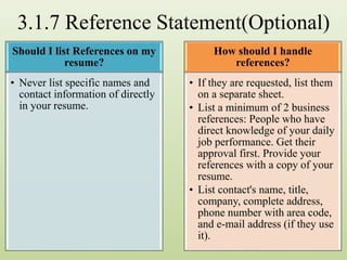 3.1.7 Reference Statement(Optional)
Should I list References on my
resume?
• Never list specific names and
contact information of directly
in your resume.
How should I handle
references?
• If they are requested, list them
on a separate sheet.
• List a minimum of 2 business
references: People who have
direct knowledge of your daily
job performance. Get their
approval first. Provide your
references with a copy of your
resume.
• List contact's name, title,
company, complete address,
phone number with area code,
and e-mail address (if they use
it).
 