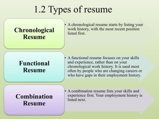 1.2 Types of resume
• A chronological resume starts by listing your
work history, with the most recent position
listed first.
Chronological
Resume
• A functional resume focuses on your skills
and experience, rather than on your
chronological work history. It is used most
often by people who are changing careers or
who have gaps in their employment history.
Functional
Resume
• A combination resume lists your skills and
experience first. Your employment history is
listed next.
Combination
Resume
 