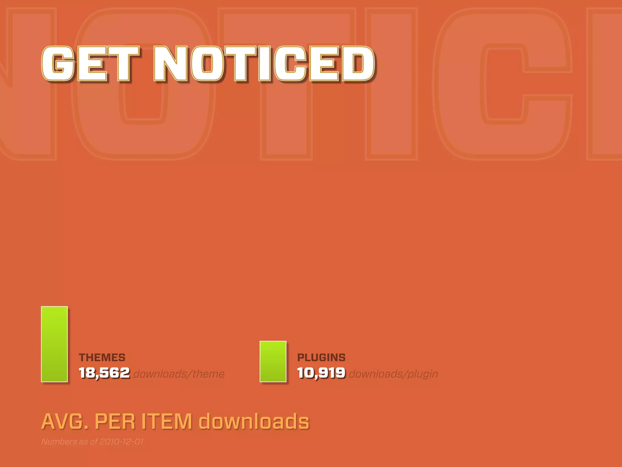 NOTICE
 GET NOTICED




         THEMES                   PLUGINS
         18,562 downloads/theme   10,919 downloads/plugin


 AVG. PER ITEM downloads
 Numbers as of 2010-12-01
 