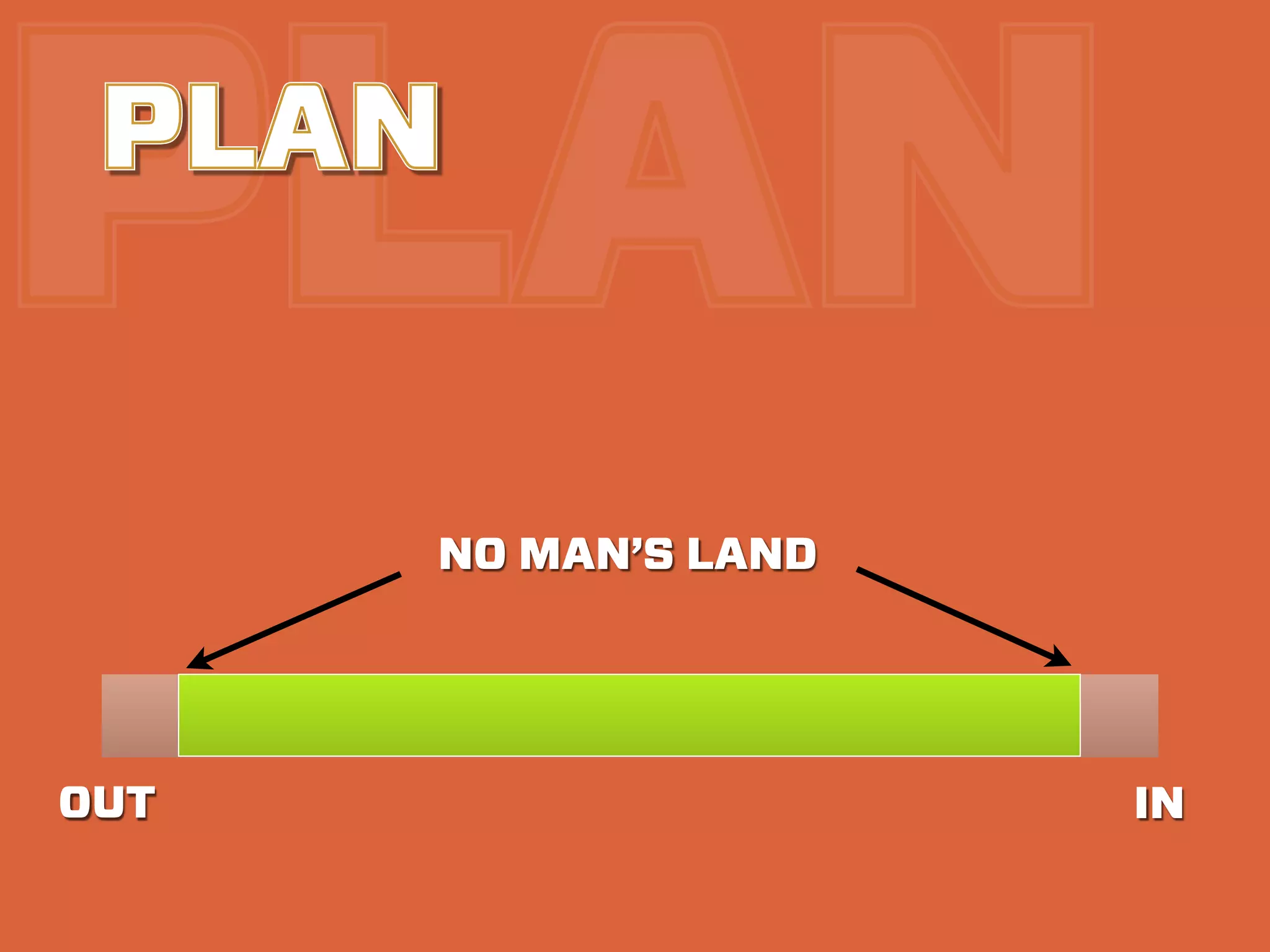 PLAN
 PLAN


      NO MAN’S LAND




OUT                   IN
 