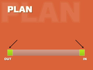 PLAN
 PLAN




OUT     IN
 