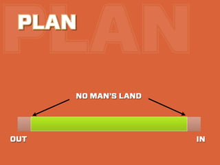 PLAN
 PLAN


      NO MAN’S LAND




OUT                   IN
 