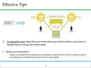 What are some potential challenges to this training?Use the “ADD” ConceptAssessment: What do your learners need to know to accomplish job-related tasks?Design: What will your training module look like?Development: What content, learning methods, and resources will you need?