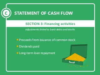Dividends paid
Long-term loan repayment
Proceeds from issuance of common stock
C
SECTION 3: Financing activities
STATEMENT...