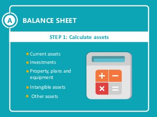 Current assets
STEP 1: Calculate assets
Investments
Property, plans and
equipment
Intangible assets
Other assets
BALANCE S...