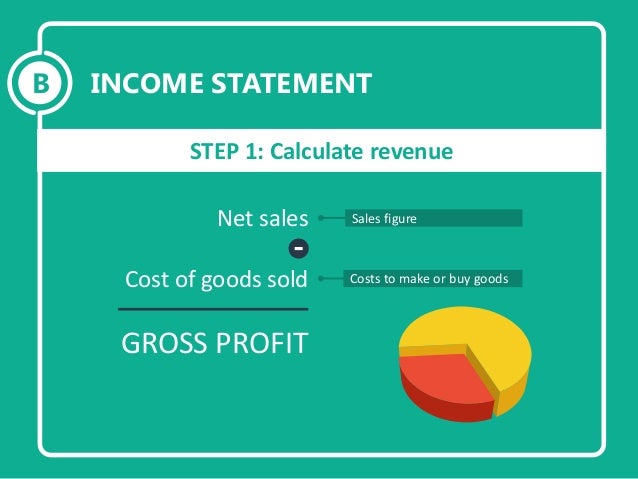 Net sales B STEP 1: