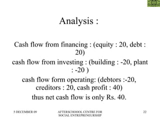 Analysis :  Cash flow from financing : (equity : 20, debt : 20) cash flow from investing : (building : -20, plant : -20 ) cash flow form operating: (debtors :-20,  creditors : 20, cash profit : 40)  thus net cash flow is only Rs. 40.  