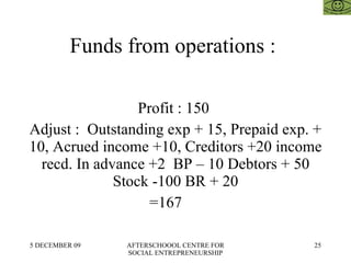 Funds from operations :  Profit : 150  Adjust :  Outstanding exp + 15, Prepaid exp. + 10, Acrued income +10, Creditors +20 income recd. In advance +2  BP – 10 Debtors + 50 Stock -100 BR + 20 =167  