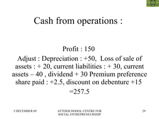 Cash from operations :  Profit : 150  Adjust : Depreciation : +50,  Loss of sale of assets : + 20, current liabilities : + 30, current assets – 40 , dividend + 30 Premium preference share paid : +2.5, discount on debenture +15  =257.5 