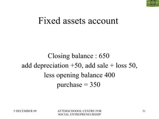 Fixed assets account  Closing balance : 650  add depreciation +50, add sale + loss 50, less opening balance 400 purchase = 350  