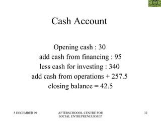 Cash Account  Opening cash : 30  add cash from financing : 95 less cash for investing : 340  add cash from operations + 257.5  closing balance = 42.5 