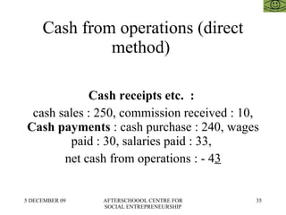 Cash from operations (direct method)  Cash receipts etc.  :  cash sales : 250, commission received : 10,  Cash payments  : cash purchase : 240, wages paid : 30, salaries paid : 33,  net cash from operations : - 4 3 
