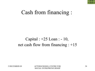 Cash from financing :  Capital : +25 Loan : - 10,  net cash flow from financing : +15 