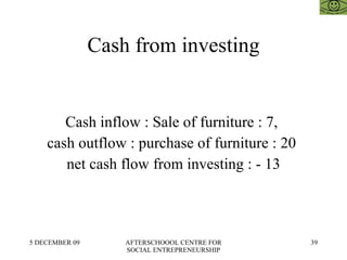 Cash from investing Cash inflow : Sale of furniture : 7,  cash outflow : purchase of furniture : 20  net cash flow from investing : - 13 