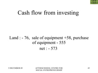 Cash flow from investing  Land : - 76,  sale of equipment +58, purchase of equipment - 555 net : - 573  