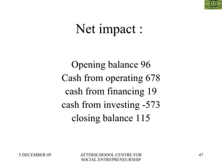 Net impact :  Opening balance 96 Cash from operating 678 cash from financing 19 cash from investing -573 closing balance 115 
