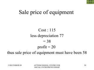 Sale price of equipment  Cost : 115 less depreciation 77 = 38 profit = 20  thus sale price of equipment must have been 58  
