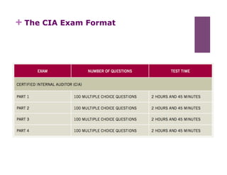 How to prepare for and pass the CIA exam? | PDF