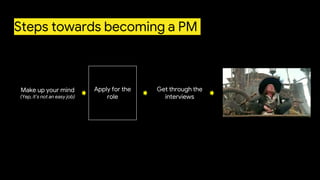 Steps towards becoming a PM
Make up your mind
(Yep, it’s not an easy job)
Apply for the
role
Get through the
interviews
 