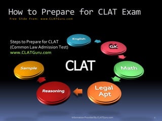 How to Prepare for CLAT Exam
Fr ee Slide Fr om : www.CLATGur u .com




Steps to Prepare for CLAT
(Common Law Admission Test)
www.CLATGuru.com




                                                                            1
                                     Information Provided By CLATGuru.com
 