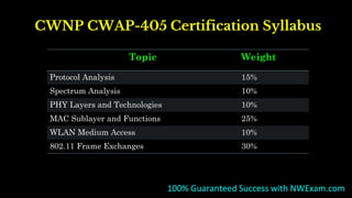 CWNP CWAP-405 Certification Syllabus
Topic Weight
Protocol Analysis 15%
Spectrum Analysis 10%
PHY Layers and Technologies 10%
MAC Sublayer and Functions 25%
WLAN Medium Access 10%
802.11 Frame Exchanges 30%
100% Guaranteed Success with NWExam.com
 