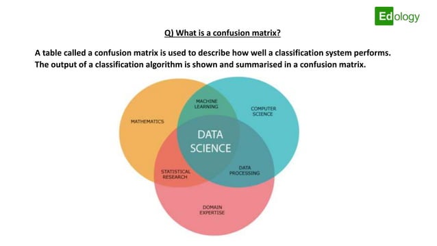How to prepare for a data science interview? | PPTX