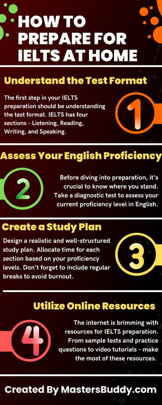 HOW TO
PREPARE FOR
IELTS AT HOME
The first step in your IELTS
preparation should be understanding
the test format. IELTS has four
sections - Listening, Reading,
Writing, and Speaking.
Design a realistic and well-structured
study plan. Allocate time for each
section based on your proficiency
levels. Don't forget to include regular
breaks to avoid burnout.
Before diving into preparation, it's
crucial to know where you stand.
Take a diagnostic test to assess your
current proficiency level in English.
The internet is brimming with
resources for IELTS preparation.
From sample tests and practice
questions to video tutorials - make
the most of these resources.
Created By MastersBuddy.com
Understand the Test Format
Create a Study Plan
Assess Your English Proficiency
Utilize Online Resources
 