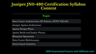 Juniper JN0-480 Certification Syllabus
Content
Topic
Data Center Architectures (IP Fabrics, EVPN-VXLAN)
Juniper Apstra Architecture
Apstra Design Phase
Apstra Build and Deploy Phases
Blueprint Operations
Data Center Multitenancy
Intent-based Analytics
100% Guaranteed Success with NWExam.com
 