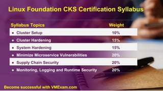 Linux Foundation CKS Certification Syllabus
Syllabus Topics Weight
● Cluster Setup 10%
● Cluster Hardening 15%
● System Hardening 15%
● Minimize Microservice Vulnerabilities 20%
● Supply Chain Security 20%
● Monitoring, Logging and Runtime Security 20%
Become successful with VMExam.com
 