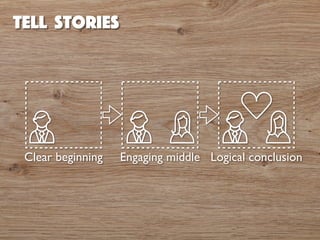 tell stories 
Clear beginning Engaging middle Logical conclusion 
 