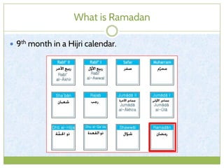 What is Ramadan
 9th month in a Hijri calendar.
 