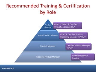 How To Prepare For The AIPMM CPM® Certification Exam - H. Del Castillo ...