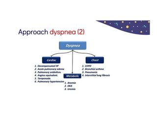 Approach dyspnea (2)
 
